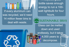 Why should I Recycle?